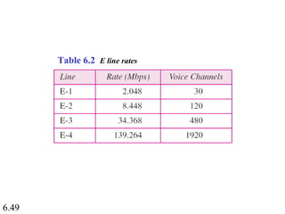 6.49
Table 6.2 E line rates
 