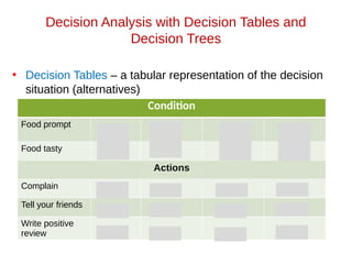 Decision Analysis with Decision Tables and
Decision Trees
• Decision Tables – a tabular representation of the decision
situation (alternatives)
Condition
Food prompt
Food tasty
Actions
Complain
Tell your friends
Write positive
review
 
