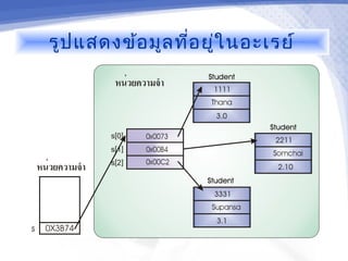 รูป แสดงข้อ มูล ที่อ ยู่ใ นอะเรย์
 
