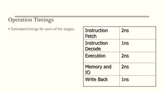Operation Timings
 Estimated timings for each of the stages:
Instruction
Fetch
2ns
Instruction
Decode
1ns
Execution 2ns
Memory and
IO
2ns
Write Back 1ns
 
