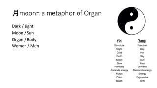 月moon= a metaphor of Organ
Dark / Light
Moon / Sun
Organ / Body
Women / Men
 