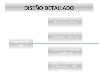 ES OBLIGATORIO
PARA
Alumbrado Público
Iluminación Industrial
Iluminación Comercial
(A>500m2)
Lugares de concentración
(>10 puestos o>100
personas)
DISEÑO DETALLADO
 