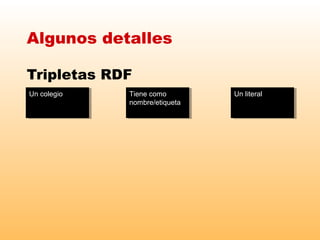 Algunos detalles 
Tripletas RDF 
UUnn c cooleleggioio Tiene como 
Tiene como 
nombre/etiqueta 
nombre/etiqueta 
UUnn l iltieteraral l 
 