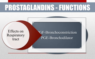 PROSTAGLANDINS - FUNCTIONS
PGF-Bronchoconstriction
PGE-Bronchodilator
Effects on
Respiratory
tract
 