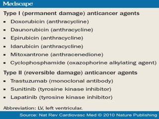 Chemotherapy of cancer