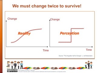 We must change twice to survive! 
Source: "The forgotten half of change“, L. de Brabandere 
Time 
Dana Pylayeva and Bryan C. Beecham 
This work is licensed under a Creative Commons Attribution-NonCommercial-NoDerivs 3.0 Unported License 
Time 
Change Change 
 