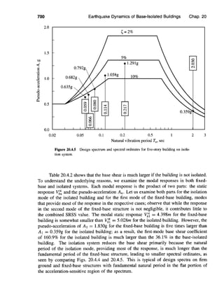 Chopra dynamics of-structures-theory_and_applications_to_earthquake_engineering