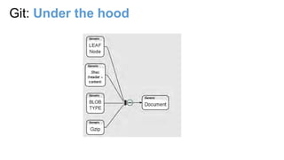 Git: Under the hood
 