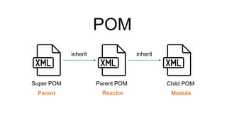 POM
Parent Reactor Module
 