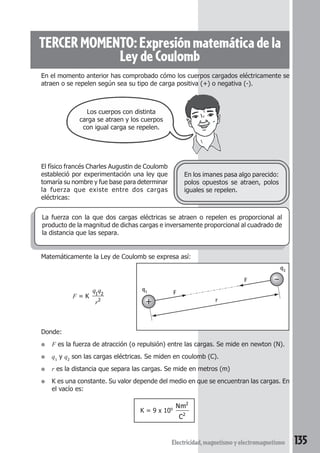 135Electricidad,magnetismoyelectromagnetismo
TERCER MOMENTO: Expresión matemática de la
LeydeCoulomb
Los cuerpos con distinta
carga se atraen y los cuerpos
con igual carga se repelen.
El físico francés Charles Augustin de Coulomb
estableció por experimentación una ley que
tomaría su nombre y fue base para determinar
la fuerza que existe entre dos cargas
eléctricas:
En los imanes pasa algo parecido:
polos opuestos se atraen, polos
iguales se repelen.
En el momento anterior has comprobado cómo los cuerpos cargados eléctricamente se
atraen o se repelen según sea su tipo de carga positiva (+) o negativa (-).
La fuerza con la que dos cargas eléctricas se atraen o repelen es proporcional al
producto de la magnitud de dichas cargas e inversamente proporcional al cuadrado de
la distancia que las separa.
Matemáticamente la Ley de Coulomb se expresa así:
F = K
q q
r
1 2
2
Donde:
● F es la fuerza de atracción (o repulsión) entre las cargas. Se mide en newton (N).
● q1
y q2
son las cargas eléctricas. Se miden en coulomb (C).
● r es la distancia que separa las cargas. Se mide en metros (m)
● K es una constante. Su valor depende del medio en que se encuentran las cargas. En
el vacío es:
K = 9 x 109
Nm
C
2
2
F
F
q1
q2
r
 
