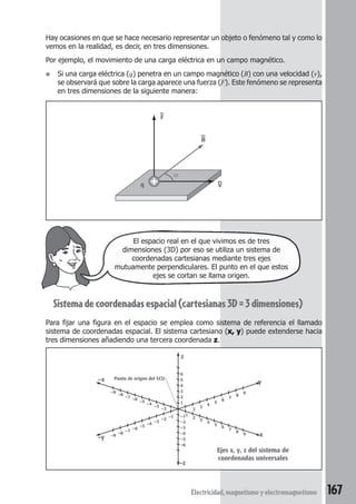 167Electricidad,magnetismoyelectromagnetismo
El espacio real en el que vivimos es de tres
dimensiones (3D) por eso se utiliza un sistema de
coordenadas cartesianas mediante tres ejes
mutuamente perpendiculares. El punto en el que estos
ejes se cortan se llama origen.
Hay ocasiones en que se hace necesario representar un objeto o fenómeno tal y como lo
vemos en la realidad, es decir, en tres dimensiones.
Por ejemplo, el movimiento de una carga eléctrica en un campo magnético.
● Si una carga eléctrica (q) penetra en un campo magnético (B) con una velocidad (v),
se observará que sobre la carga aparece una fuerza (F). Este fenómeno se representa
en tres dimensiones de la siguiente manera:
Sistemadecoordenadasespacial(cartesianas3D=3dimensiones)
Para fijar una figura en el espacio se emplea como sistema de referencia el llamado
sistema de coordenadas espacial. El sistema cartesiano (x, yx, yx, yx, yx, y) puede extenderse hacia
tres dimensiones añadiendo una tercera coordenada zzzzz.
Dibujo de coordenadas cartesianas 3D
–9 –8 –7 –6 –5 –4 –3 –2
–9 –8 –7 –6 –5 –4 –3 –2 –1 1 2 3 4 5 6 7 8 9
2 3 4 5 6 7 8 9
x
–x y
–y
z
–z
6
5
4
3
2
1
–1
–2
–3
–4
–5
–6
Punto de origen del SCU
Ejes x, y, z del sistema de
coordenadas universales
F
B
V
α
q
 