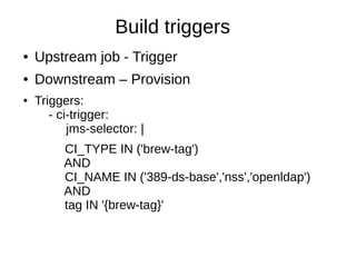 Build triggers
● Upstream job - Trigger
● Downstream – Provision
● Triggers:
- ci-trigger:
jms-selector: |
CI_TYPE IN ('brew-tag')
AND
CI_NAME IN ('389-ds-base','nss','openldap')
AND
tag IN '{brew-tag}'
 