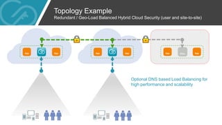 Topology Example
Redundant / Geo-Load Balanced Hybrid Cloud Security (user and site-to-site)
Optional DNS based Load Balancing for
high performance and scalability
 