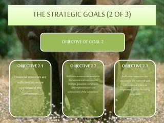 THE STRATEGIC GOALS (2 OF 3)
OBJECTIVE2.1
Financialresourcesare
sufficienttosecure
operationofthe
Convention.
OBJECTIVE2.2
Sufficientresourcesaresecuredat
thenationalandinternational
levelstoguaranteecompliance
andimplementationand
enforcementoftheConvention.
OBJECTIVE2.3
Sufficient resources are
secured atthe national and
international levels to
implement ability-building
programs
OBJECTIVEOF GOAL2
 