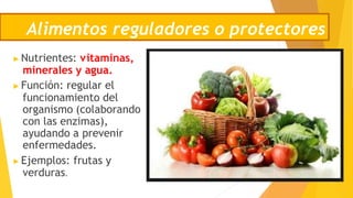 ▶Nutrientes: vitaminas,
minerales y agua.
▶Función: regular el
funcionamiento del
organismo (colaborando
con las enzimas),
ayudando a prevenir
enfermedades.
▶Ejemplos: frutas y
verduras.
Alimentos reguladores o protectores
 