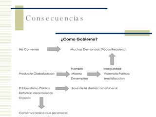 Consecuencias  