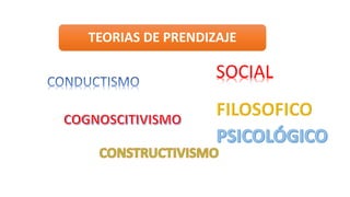 TEORIAS DE PRENDIZAJE
SOCIAL
 