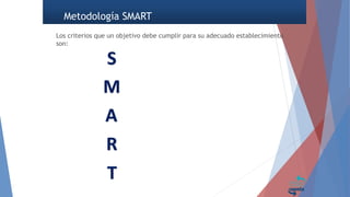 Los criterios que un objetivo debe cumplir para su adecuado establecimiento
son:
Metodología SMART
S
M
A
R
T
 