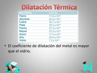• El coeficiente de dilatación del metal es mayor
que el vidrio.
 
