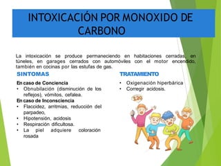 INTOXICACIÓN POR MONOXIDO DE
CARBONO
La intoxicación se produce permaneciendo en habitaciones cerradas, en
túneles, en garages cerrados con automóviles con el motor encendido,
también en cocinas por las estufas de gas.
• Obnubilación (disminución de los
reflejos), vómitos, cefalea.
En caso de Inconsciencia
• Flaccidez, arritmias, reducción del
parpadeo,
• Hipotensión, acidosis
• Respiración dificultosa.
• La piel adquiere coloración
rosada
SINTOMAS TRATAMIENTO
En caso de Conciencia • Oxigenación hiperbárica
• Corregir acidosis.
 
