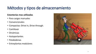 Métodos y tipos de almacenamiento
Estanterías mas utilizadas
• Para cargas manuales
• Convencionales
• Compactas: Drive in, Drive through.
• Cantilever
• Dinámicas
• Autoportantes
• Potabobinas
• Entreplantas modulares
14
 