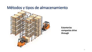 Métodos y tipos de almacenamiento
Estanterías
compactas drive
through
18
 