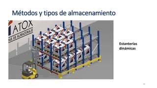 Métodos y tipos de almacenamiento
Estanterías
dinámicas
20
 