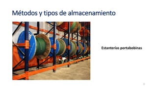 Métodos y tipos de almacenamiento
Estanterías portabobinas
22
 