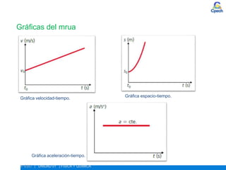 ESTUDIO DEL MOVIMIENTO. MOVIMIENTO RECTILÍNEO UNIFORME Y ACELERADO
4º ESO | UNIDAD 01 | FÍSICA Y QUÍMICA
Gráficas del mrua
Gráfica velocidad-tiempo. Gráfica espacio-tiempo.
Gráfica aceleración-tiempo.
 