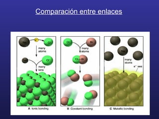 Comparación entre enlaces 