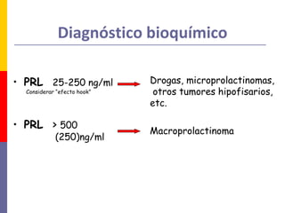• PRL 25-250 ng/ml
Considerar “efecto hook”
• PRL > 500
(250)ng/ml
Drogas, microprolactinomas,
otros tumores hipofisarios,
etc.
Macroprolactinoma
Diagnóstico bioquímico
 