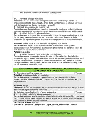 línea el animal con su ciclo de la vida correspondido
6.1. Actividad: entrega de material
Procedimiento: se procederá a entregar al estudiante una fotocopia donde se
encuentra sintetizado los conceptos antes dicho e imágenes de lo a lo que se refiere
ciclo de la vida de las plantas y animales ( anexo 3)
4.4 Actividad: presentación de material real
Procedimientos: los estudiantes maestros procederá a mostrar un pollo como forma
de poder interiorizar un poco los conceptos dados por medio de la observación directa
6.2. Actividad: inducción del conocimiento
Procedimiento: el docente dará a conocer el concepto de lo que es el ciclo de la vida
del ser vivo y explicara las diferencias , animales y el hombre. Por medio de la
proyección de algunas imágenes en donde estará especificado lo dicho anteriormente.
Actividad: videos sobre el ciclo de la vida de la planta y un animal
Procedimiento: se procederá a presentar unos videos con el fin de que los
estudiantes puedan retroalimentar lo antes dicho presentando así los temas vistos del
ciclo de la vida de las plantas y animales
Aplicación práctica
6.3. Actividad: dinámica lúdica acerca del ciclo de la vida
Procedimiento: se procederá a formar 4 grupos conformados de a 3 estudiantes,
donde cada equipo deberá salir del salón a buscar una serie de pistas numeradas y con
un color predeterminado que estarán repartidas por la institución , luego de obtener
cada pista deberán de lo aprendido en la clase armar el ciclo de la vida correspondido
del ser vivo que le hayan encontrado
MOMENTO DE TRANSFERENCIAY VALORACIÓN – ACTIVIDADES DE
AFIANZAMIENTO Y EVALUACIÓN.
7. Retroalimentación y evaluación Tiempo
Actividad: solución de dudas e inquietudes
Procedimiento: se procederá a preguntarles a los estudiantes si tiene dudas o
inquietudes acerca del tema tratado con el fin de poder resolver aquellos vacíos que
hayan quedado.
actividad: dibujar
Procedimiento: se les ordenara a los estudiantes como evaluación que dibujen el ciclo
de la vida de algún animal que conozcan
8. Actividad de profundización – Tarea pedagógica Tiempo
8.1. Actividad: ciclo de la vida de una planta
Procedimiento: para la próxima clase cada estudiante deberá traer un frijol como tarea
para con ese mismo poder observar el ciclo de la vida de la semilla en el paso de los
días por medio de la observación directa
RECURSOS Y MATERIALES:
Video bean , cartulinas , computador , lápiz ,colores, marcadores , laminas
IV. REFERENTES TEÓRICO - CONCEPTUALES
 