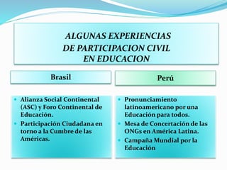 ALGUNAS EXPERIENCIAS
DE PARTICIPACION CIVIL
EN EDUCACION
Brasil Perú
 Alianza Social Continental
(ASC) y Foro Continental de
Educación.
 Participación Ciudadana en
torno a la Cumbre de las
Américas.
 Pronunciamiento
latinoamericano por una
Educación para todos.
 Mesa de Concertación de las
ONGs en América Latina.
 Campaña Mundial por la
Educación
 