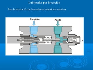 Lubricador por inyección
Para la lubricación de herramientas neumáticas rotativas
 