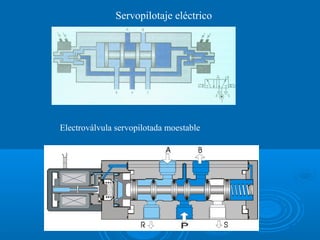 Servopilotaje eléctrico
Electroválvula servopilotada moestable
 