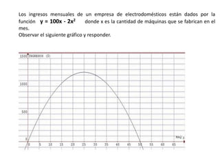 Los ingresos mensuales de un empresa de electrodomésticos están dados por la
función y = 100x - 2x2 donde x es la cantidad de máquinas que se fabrican en el
mes.
Observar el siguiente gráfico y responder.
 