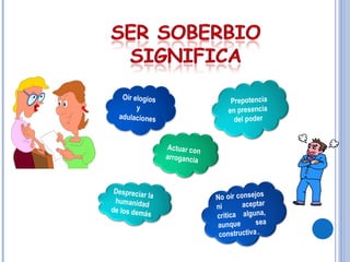 Despreciar la
humanidad
de los demás
Oír elogios
y
adulaciones
No oír consejos
ni aceptar
crítica alguna,
aunque sea
constructiva.
Actuar con
arrogancia
Prepotencia
en presencia
del poder
 
