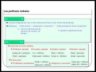 Las clases de palabras
