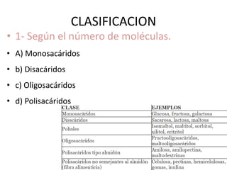 CLASIFICACION
• 1- Según el número de moléculas.
• A) Monosacáridos
• b) Disacáridos
• c) Oligosacáridos
• d) Polisacáridos
 