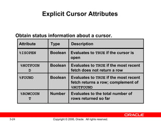 3-24 Copyright © 2006, Oracle. All rights reserved.
Explicit Cursor Attributes
Obtain status information about a cursor.
Boolean Evaluates to TRUE if the cursor is
open
Evaluates to TRUE if the most recent
fetch does not return a row
Evaluates to TRUE if the most recent
fetch returns a row; complement of
%NOTFOUND
Evaluates to the total number of
rows returned so far
Boolean
Boolean
Number
%ISOPEN
%NOTFOUN
D
%FOUND
%ROWCOUN
T
Attribute Type Description
 