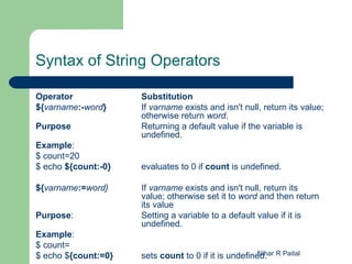 Syntax of String Operators

Operator             Substitution
${varname:-word}     If varname exists and isn't null, return its value;
                     otherwise return word.
Purpose              Returning a default value if the variable is
                     undefined.
Example:
$ count=20
$ echo ${count:-0}   evaluates to 0 if count is undefined.

${varname:=word}     If varname exists and isn't null, return its
                     value; otherwise set it to word and then return
                     its value
Purpose:             Setting a variable to a default value if it is
                     undefined.
Example:
$ count=
$ echo ${count:=0}   sets count to 0 if it is undefined. R Paital
                                                      Nihar
 