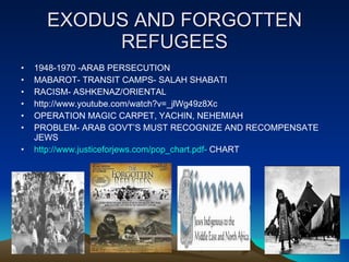 EXODUS AND FORGOTTEN REFUGEES 1948-1970 -ARAB PERSECUTION MABAROT- TRANSIT CAMPS- SALAH SHABATI RACISM- ASHKENAZ/ORIENTAL http://www.youtube.com/watch?v=_jlWg49z8Xc OPERATION MAGIC CARPET, YACHIN, NEHEMIAH PROBLEM- ARAB GOVT’S MUST RECOGNIZE AND RECOMPENSATE JEWS http://www.justiceforjews.com/pop_chart.pdf-  CHART 