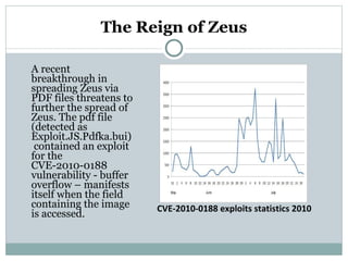 The Reign of Zeus A recent breakthrough in spreading Zeus via PDF files threatens to further the spread of Zeus. The pdf file (detected as Exploit.JS.Pdfka.bui)  contained an exploit for the CVE-2010-0188 vulnerability - buffer overflow – manifests itself when the field containing the image is accessed. CVE-2010-0188 exploits statistics 2010 