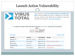 Launch Action Vulnerability 