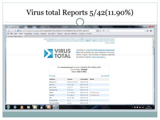Virus total Reports 5/42(11.90%) 