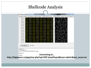 Shellcode Analysis Connecting to… http://bigiqwars.ru/ppp/exe.php?spl=PDF (newPlayer)&user=admin&exe_acces=on 