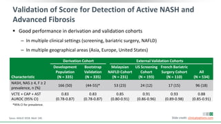 Validation of Score for Detection of Active NASH and
Advanced Fibrosis
Sasso. AASLD 2018. Abstr 140. Slide credit: clinicaloptions.com
 Good performance in derivation and validation cohorts
‒ In multiple clinical settings (screening, bariatric surgery, NAFLD)
‒ In multiple geographical areas (Asia, Europe, United States)
Derivation Cohort External Validation Cohorts
Characteristic
Development
Population
(N = 335)
Bootstrap
Validation
(N = 335)
Malaysian
NAFLD Cohort
(N = 231)
US Screening
Cohort
(N = 193)
French Bariatric
Surgery Cohort
(N = 110)
All
(N = 534)
NASH, NAS ≥ 4, F ≥ 2
prevalence, n (%)
166 (50) (44-55)* 53 (23) 24 (12) 17 (15) 96 (18)
VCTE + CAP + AST
AUROC (95% CI)
0.83
(0.78-0.87)
0.83
(0.78-0.87)
0.85
(0.80-0.91)
0.91
(0.86-0.96)
0.93
(0.89-0.98)
0.88
(0.85-0.91)
*95% CI for prevalence.
 