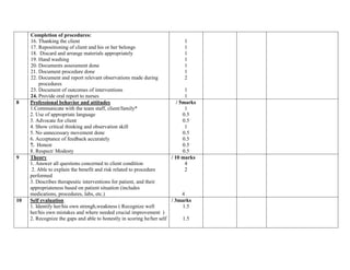 Completion of procedures:
16. Thanking the client
17. Repositioning of client and his or her belongs
18. Discard and arrange materials appropriately
19. Hand washing
20. Documents assessment done
21. Document procedure done
22. Document and report relevant observations made during
procedures
23. Document of outcomes of interventions
24. Provide oral report to nurses
1
1
1
1
1
1
2
1
1
8 Professional behavior and attitudes
1.Communicate with the team staff, client/family*
2. Use of appropriate language
3. Advocate for client
4. Show critical thinking and observation skill
5. No unnecessary movement done
6. Acceptance of feedback accurately
7. Honest
8. Respect/ Modesty
/ 5marks
1
0.5
0.5
1
0.5
0.5
0.5
0.5
9 Theory
1. Answer all questions concerned to client condition
2. Able to explain the benefit and risk related to procedure
performed
3. Describes therapeutic interventions for patient, and their
appropriateness based on patient situation (includes
medications, procedures, labs, etc.)
/ 10 marks
4
2
4
10 Self evaluation
1. Identify her/his own strengh,weakness ( Recognize well
her/his own mistakes and where needed crucial improvement )
2. Recognize the gaps and able to honestly in scoring he/her self
/ 3marks
1.5
1.5
 