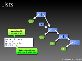 Lists

                              4
                                        lst


       conjoin: Add
      element to list
                                         1
 user=>   (conj lst 4)
 (4 1 2   3)
 user=>   (cons 4 lst)                        2
 (4 1 2   3)

                                                   3
                 construct: new seq
                with new ﬁrst element


                                                  © 2011 Howard M. Lewis Ship
 