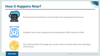 Copyright © 2017, edureka and/or its affiliates. All rights reserved.
How it Happens Now?
Put your data on Cloud Servers and voila! No more buying expensive servers!
Scalability! Your server capacity will vary according to traffic, how cool is that!
Your cloud provider will manage your servers, hence no worries about the underlying
infrastructure.
 